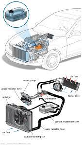 See U0572 repair manual